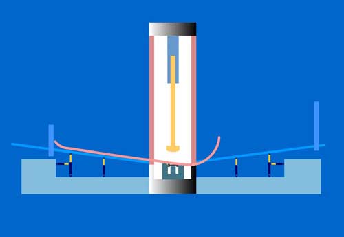 河北龍馬鋼管JCOE成型示意圖